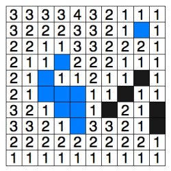 Figure 7. True clearance annotations for the {Ground} capability (only white tiles are traversable).