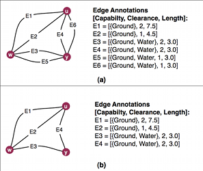 Figure 7. (a) Part of the initial abstraction for cluster C1. (b) Strong dominance removes edges E5 (dominated by E3) and E6 (dominated by E4).